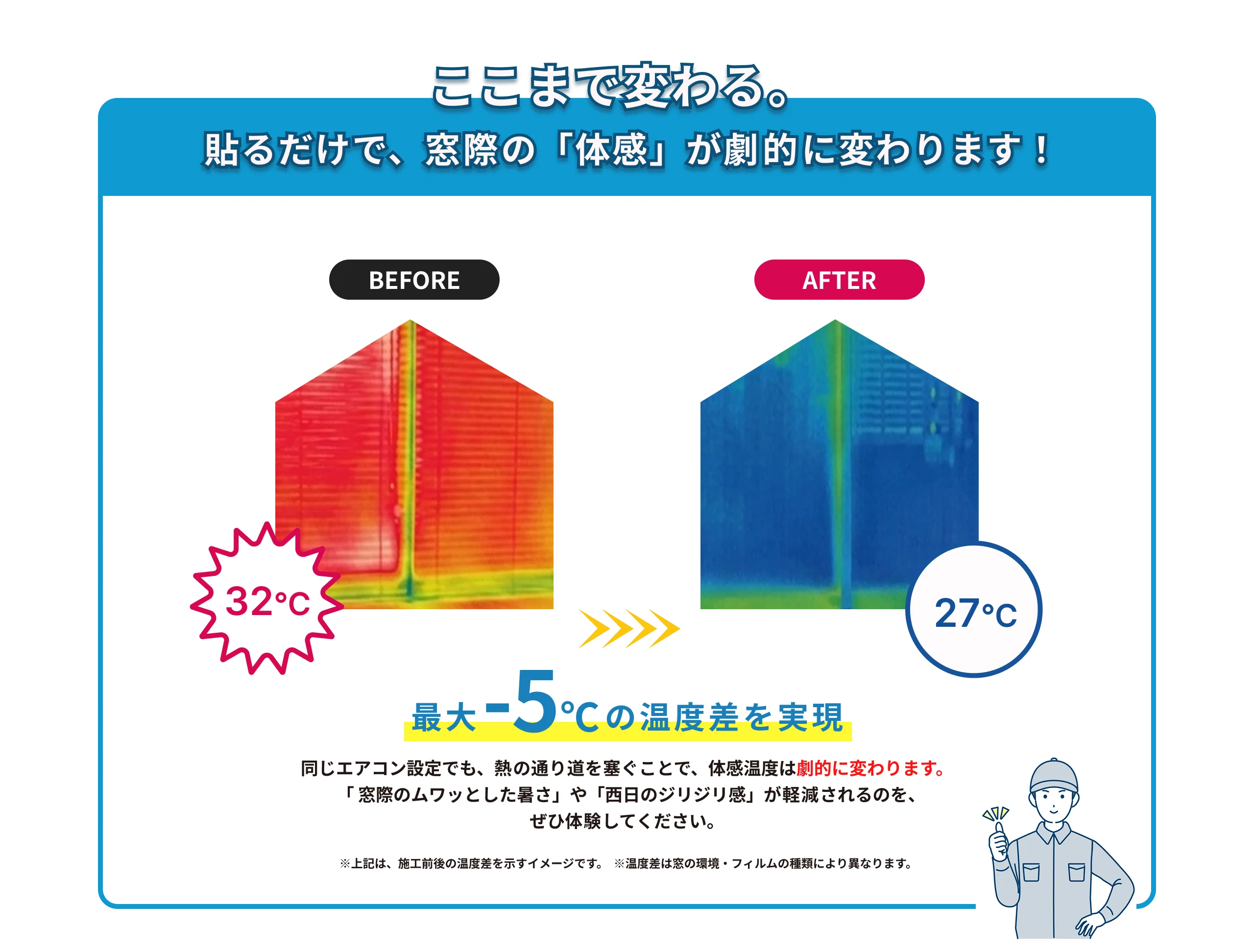 遮熱フィルムによる温度差・体感の変化