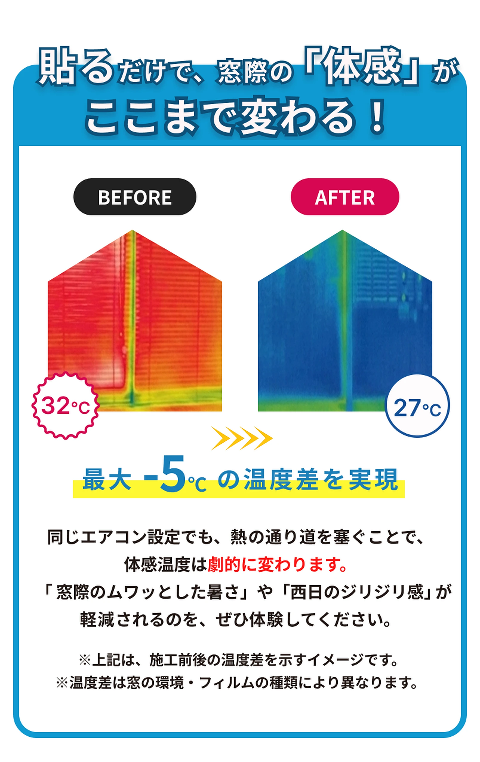 遮熱フィルムによる温度差・体感の変化